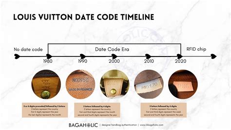 how to check lv date code|louis vuitton date code chart.